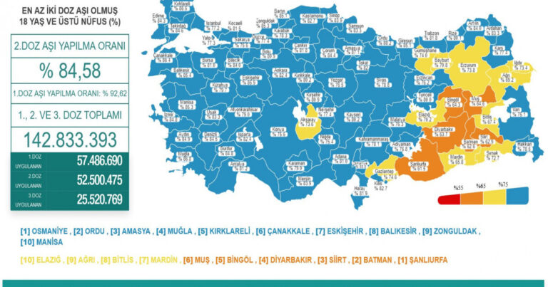 Türkiyədə koronavirusla bağlı son vəziyyət