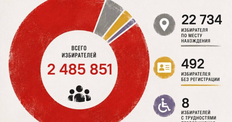 Sabah Ermənistanda 2,4 milyon insan səs verəcək